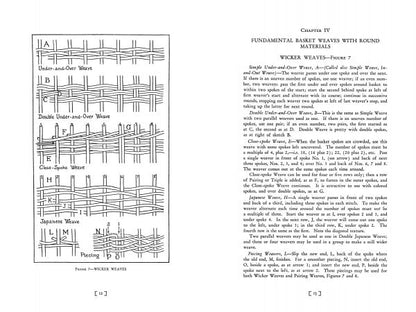Earth Basketry, 2nd Edition by Schiffer Publishing