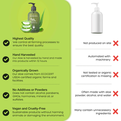 ALODERMA Pure Aloe Vera Gel 300g by AloeCure